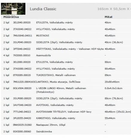 Lundia CLASSIC valkolakattu -taso ovilla ja laatikoilla