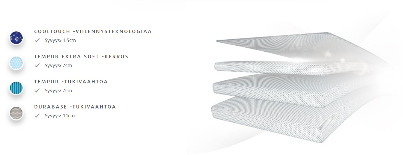 Tempur CLOUD ELITE 25 -patja