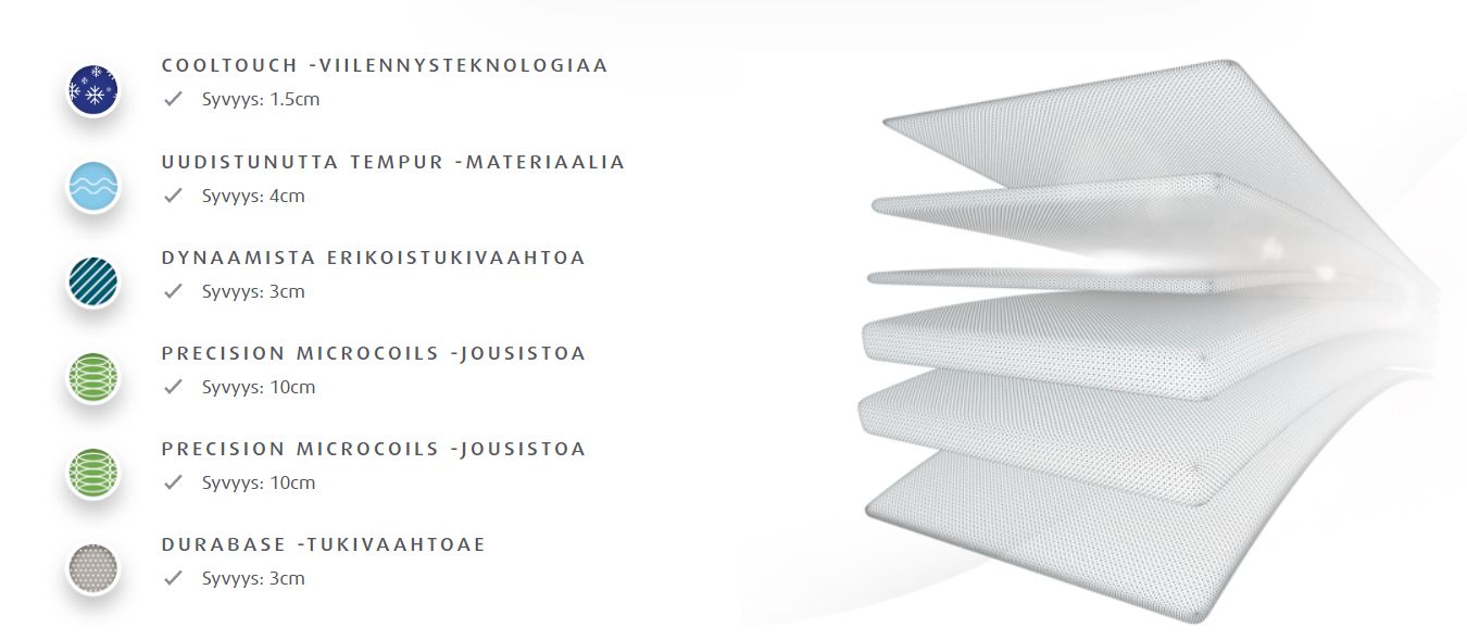 TEMPUR® HYBRID LUXE 30 -patja