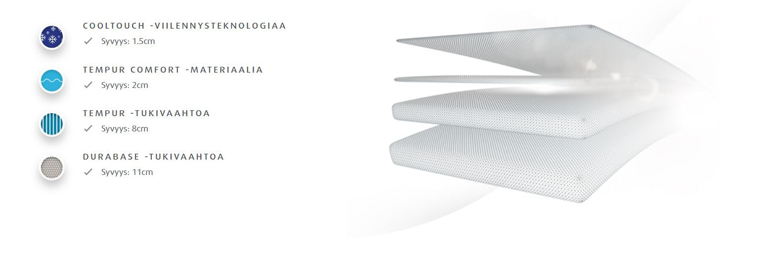 Tempur ORIGINAL SUPREME 21 -patja